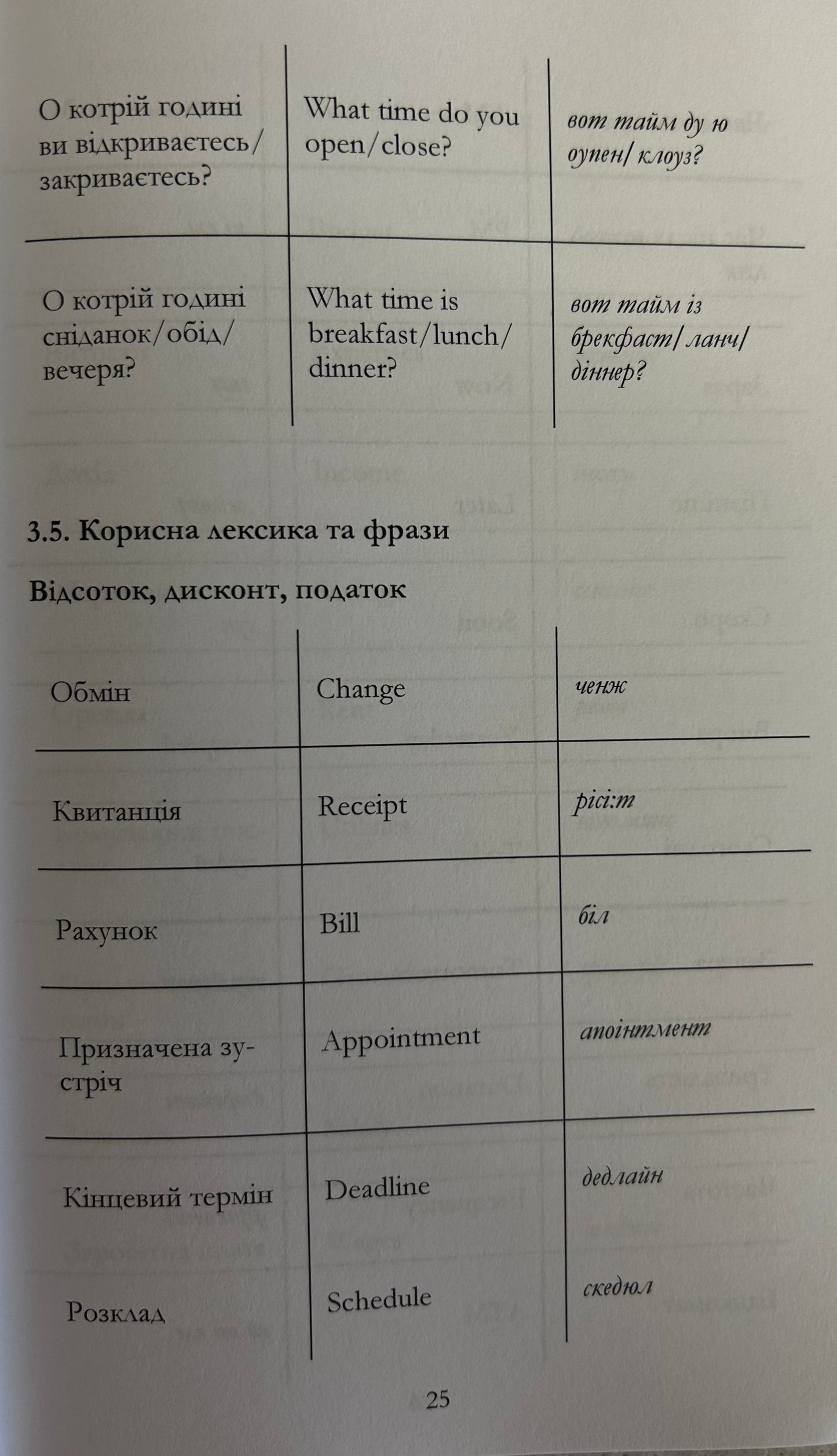 Англійська для Українців