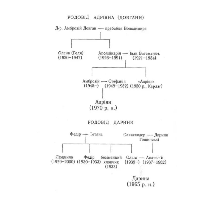 Музей покинутих секретів