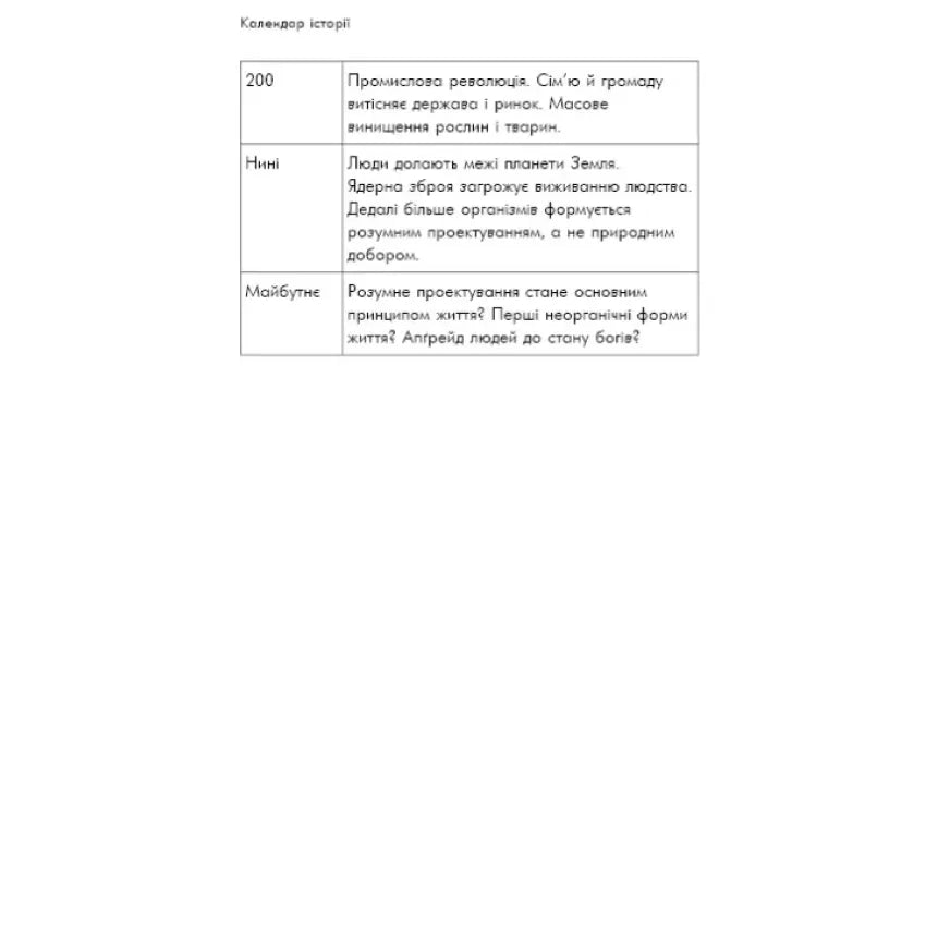 Sapiens. Людина розумна. Коротка історія людства