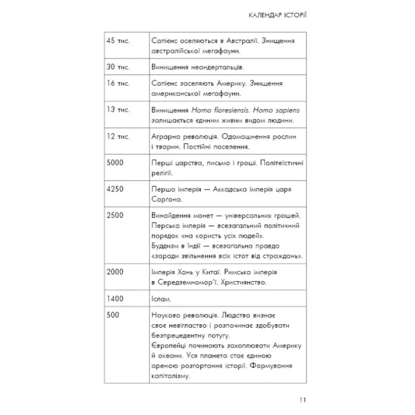 Sapiens. Людина розумна. Коротка історія людства